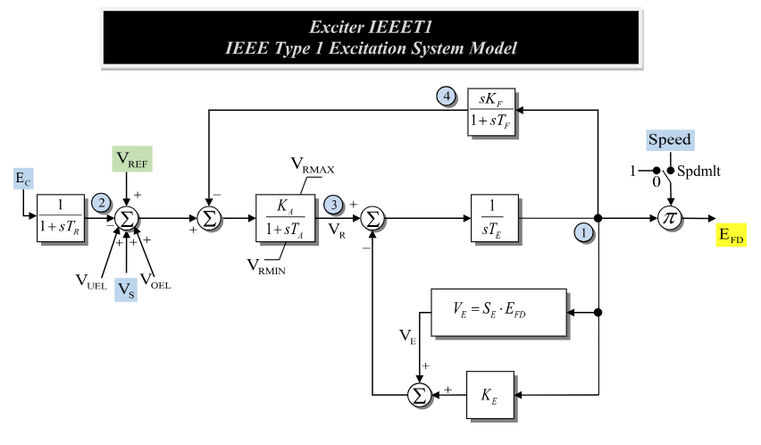 ../../../../../_images/PhasorDynamics_IEEET1_Diagram.png