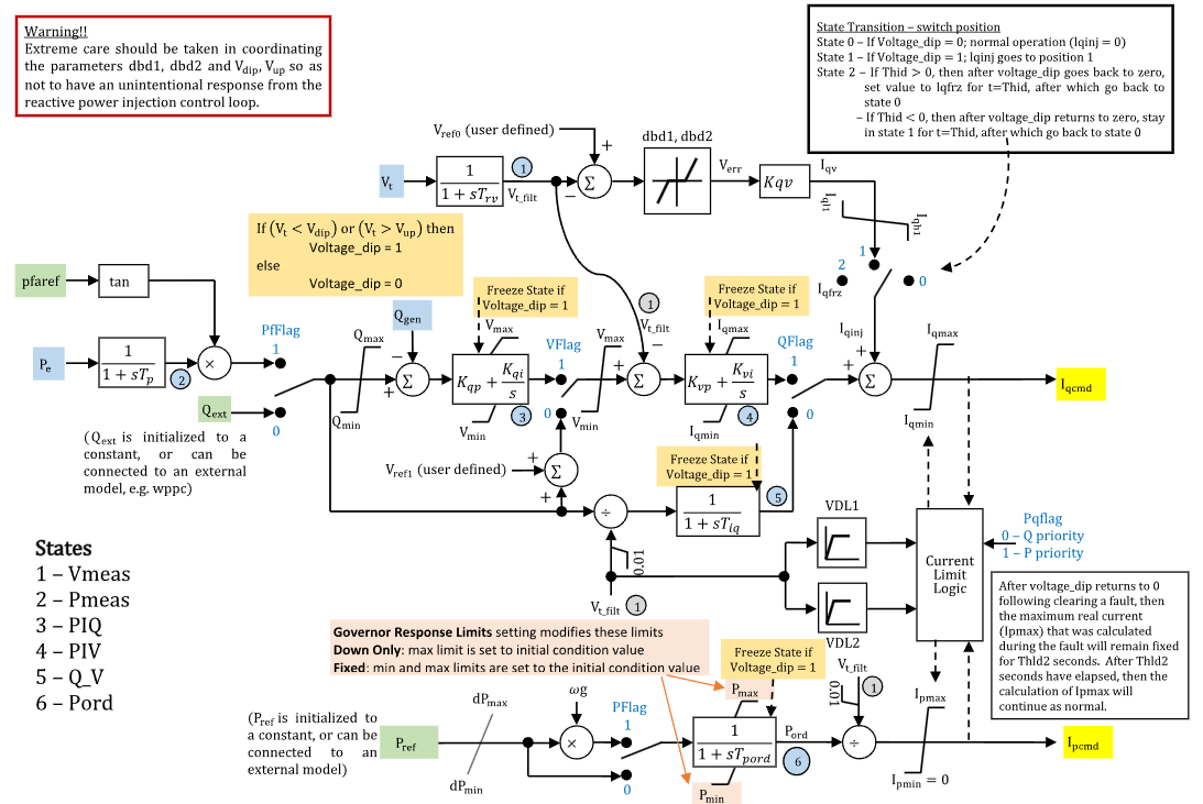 ../../../../../_images/PhasorDynamics_REECA_Diagram.png