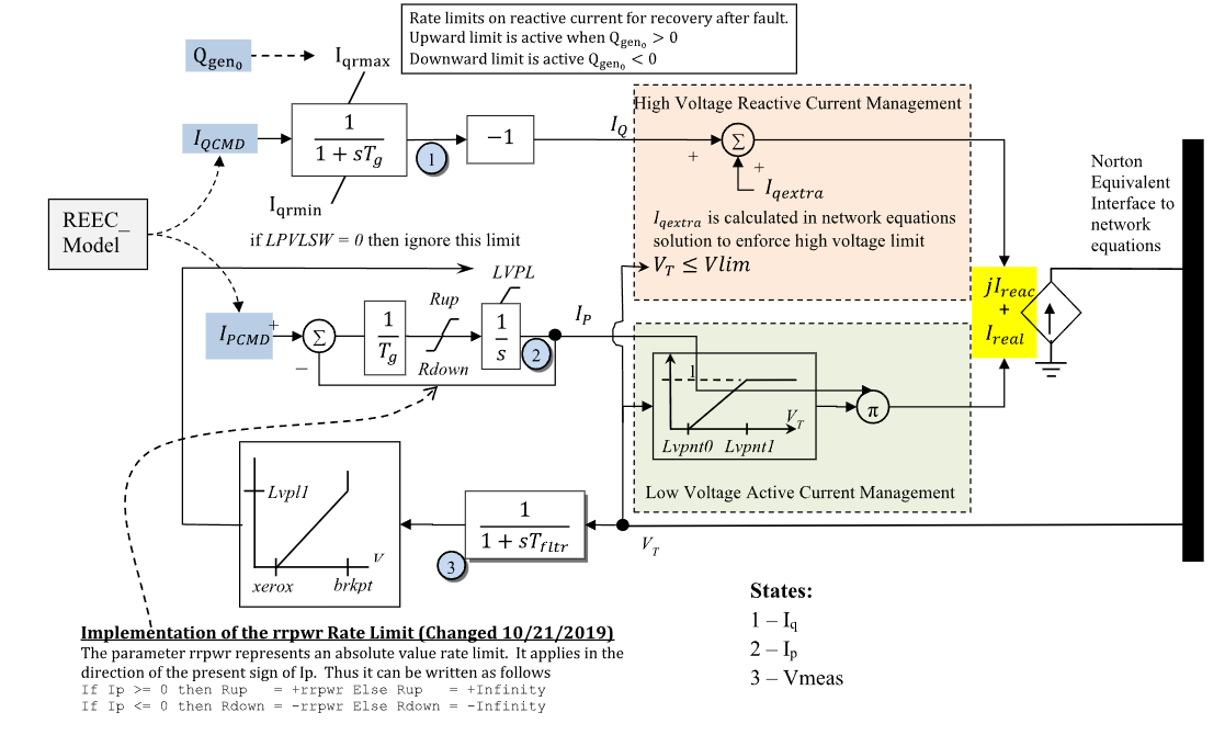 ../../../../../_images/PhasorDynamics_REGCA_Diagram.png