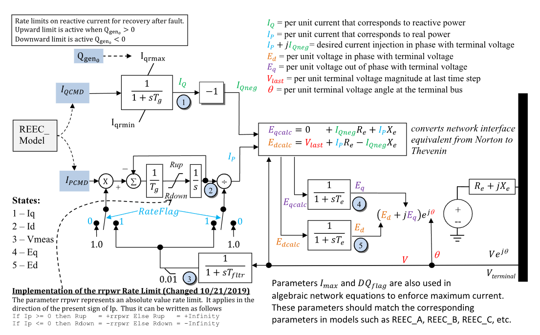 ../../../../../_images/PhasorDynamics_REGCB_Diagram.png