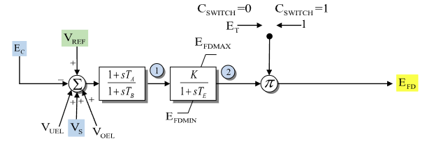 ../../../../../_images/SCRX_diagram.png