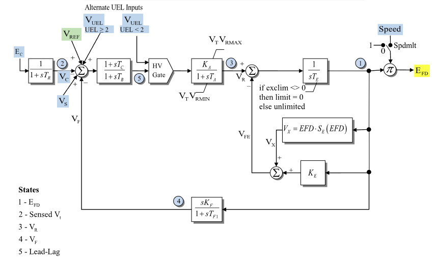 ../../../../../_images/ESDC2A_diagram.png