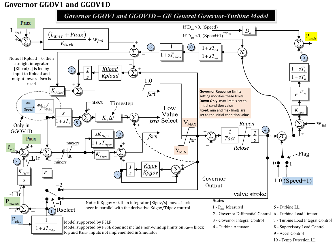../../../../../_images/GGOV1_diagram.png