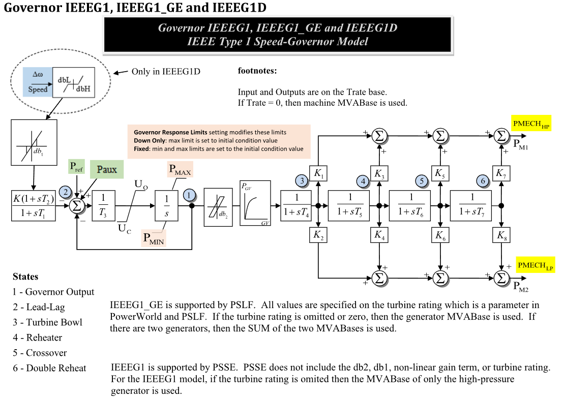 ../../../../../_images/IEEEG1_diagram.png