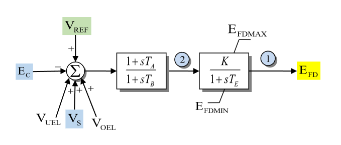 ../../../../../_images/SEXS_PTI_DIAGRAM.png