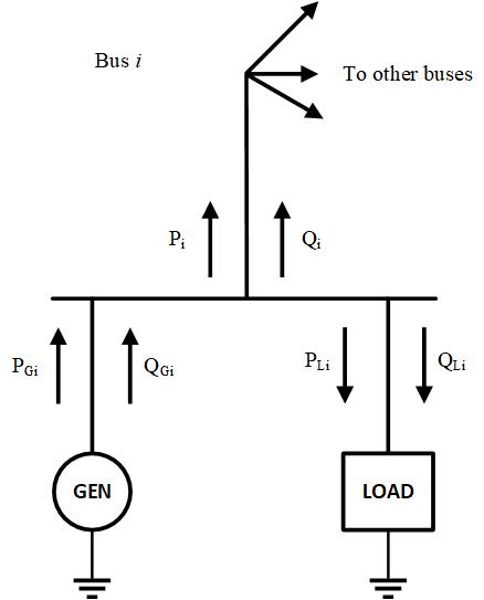 ../../../../_images/bus_variables.jpg