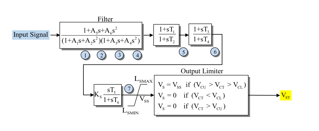 ../../../../../_images/stabilizer_ieeest_diagram.png